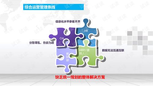 智慧醫(yī)院辦公管理系統(tǒng)建設方案.ppt