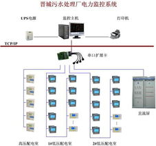 有源濾波技術(shù)在煙草供電系統(tǒng)中的應用