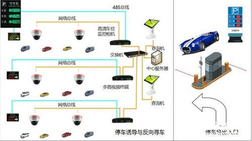一體化安防綜合管理系統(tǒng)的特點及應(yīng)用