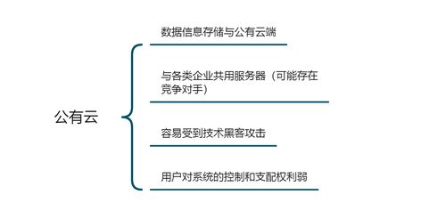 saas類云辦公系統(tǒng)測評 oa管理系統(tǒng)會是企業(yè)數(shù)據(jù)安全的一針 疫苗 嗎