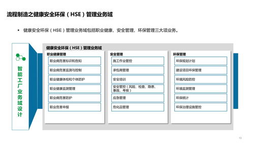 智能工廠技術(shù)架構(gòu) 系統(tǒng)架構(gòu) 數(shù)據(jù)架構(gòu) 應(yīng)用架構(gòu)及場(chǎng)景應(yīng)用方案