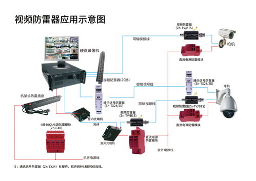 工廠安防系統(tǒng)防雷解決方案