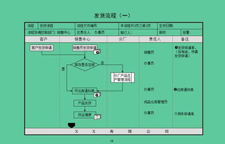 辦公室升職加薪必備錦囊 從產(chǎn)品戰(zhàn)略制訂到發(fā)貨管理,45項(xiàng)流程圖