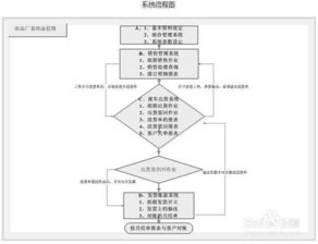 紙品廠企業(yè) 辦公管理系統(tǒng)簡(jiǎn)介
