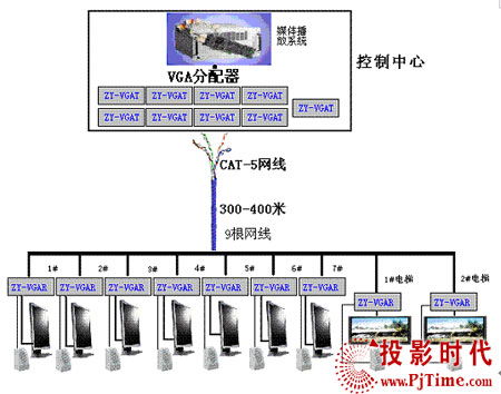 pjtime.com分配器 解決方案