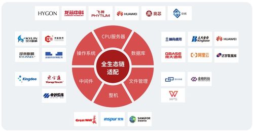 oa三巨頭加碼信創(chuàng)辦公,藍(lán)凌升級(jí)mk n保持引領(lǐng)地位