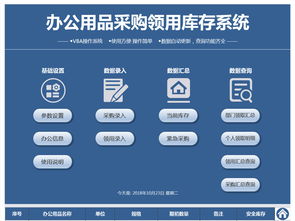 公司辦公用品采購(gòu)領(lǐng)用庫(kù)存管理系統(tǒng)圖片設(shè)計(jì)素材 高清e(cuò)xcel模板下載 0.22mb 庫(kù)存單大全