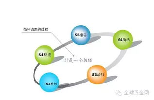 貨品如何管理 五金店主頭疼多年的問(wèn)題終于可以解