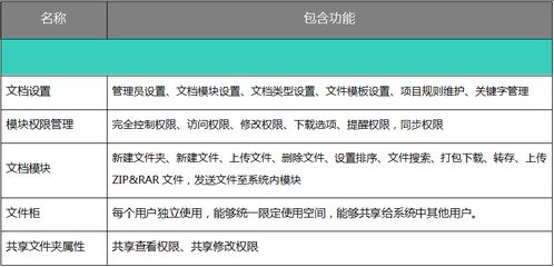 用oa系統(tǒng)管理文檔,沉淀企業(yè)文化助傳承
