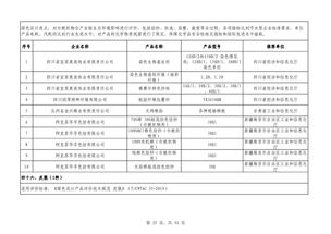第四批綠色制造名單公布 602家工廠(chǎng) 371種產(chǎn)品 39家園區(qū) 50家企業(yè)上榜