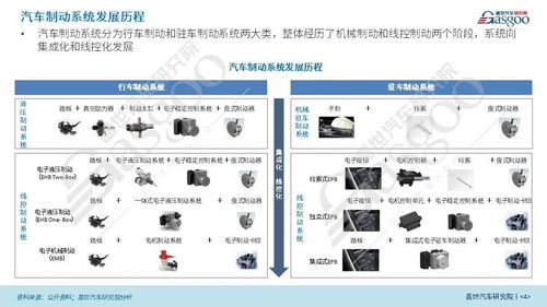 蓋世汽車研究院 線控制動國產(chǎn)化腳步將加快 線控轉(zhuǎn)向發(fā)展處于起步階段