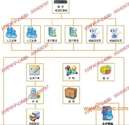 y呼叫系統(tǒng),y呼叫系統(tǒng)生產(chǎn)廠家,y呼叫系統(tǒng)價格