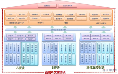 廣告公司oa系統(tǒng)_傳媒行業(yè)OA軟件系統(tǒng)_建米軟件